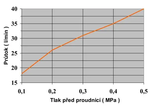 Požární proudnice přímá D25 se spojkou Al